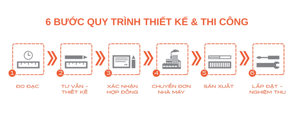 6 bước quy trình thiết kế và thi công 